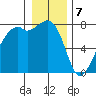 Eagle Harbor tide chart for Sunday, January 7, 2024