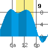 Eagle Harbor tide chart for Tuesday, January 9, 2024
