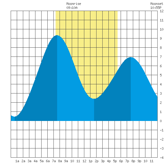 Eagle Harbor tide chart for Tuesday, February 13, 2024