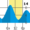 Eagle Harbor tide chart for Wednesday, February 14, 2024