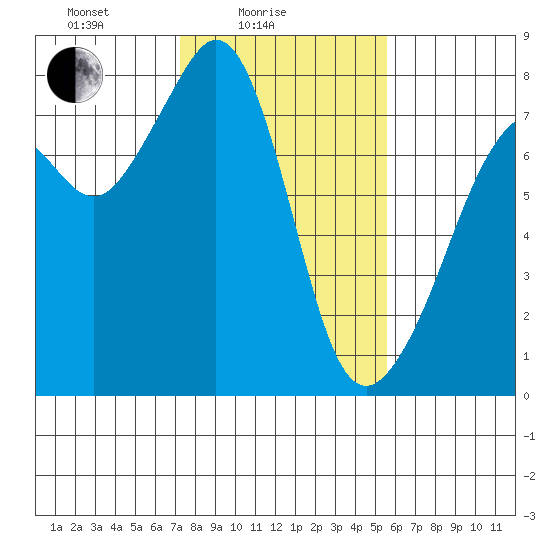 Eagle Harbor tide chart for Friday, February 16, 2024