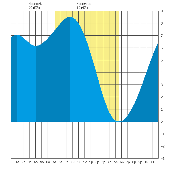 Eagle Harbor tide chart for Saturday, February 17, 2024