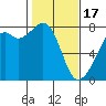Eagle Harbor tide chart for Saturday, February 17, 2024