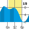 Eagle Harbor tide chart for Monday, February 19, 2024