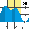 Eagle Harbor tide chart for Tuesday, February 20, 2024