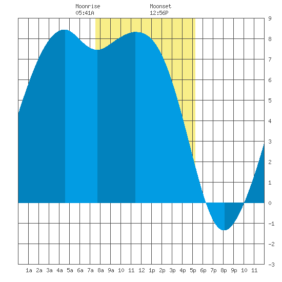 Eagle Harbor tide chart for Tuesday, February 6, 2024