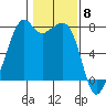 Eagle Harbor tide chart for Thursday, February 8, 2024