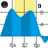 Eagle Harbor tide chart for Friday, February 9, 2024