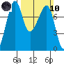 Eagle Harbor tide chart for Sunday, March 10, 2024