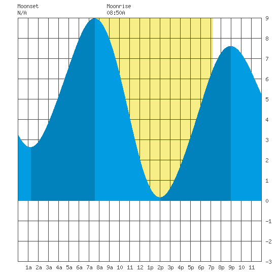 Eagle Harbor tide chart for Wednesday, March 13, 2024