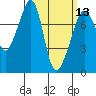 Eagle Harbor tide chart for Wednesday, March 13, 2024