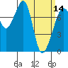 Eagle Harbor tide chart for Thursday, March 14, 2024