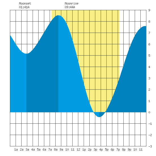 Eagle Harbor tide chart for Friday, March 15, 2024