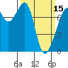 Eagle Harbor tide chart for Friday, March 15, 2024