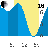 Eagle Harbor tide chart for Saturday, March 16, 2024
