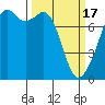 Eagle Harbor tide chart for Sunday, March 17, 2024