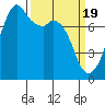 Eagle Harbor tide chart for Tuesday, March 19, 2024
