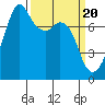 Eagle Harbor tide chart for Wednesday, March 20, 2024