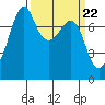 Eagle Harbor tide chart for Friday, March 22, 2024