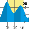 Eagle Harbor tide chart for Saturday, March 23, 2024
