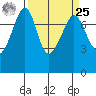Eagle Harbor tide chart for Monday, March 25, 2024