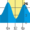 Eagle Harbor tide chart for Tuesday, March 26, 2024