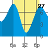 Eagle Harbor tide chart for Wednesday, March 27, 2024