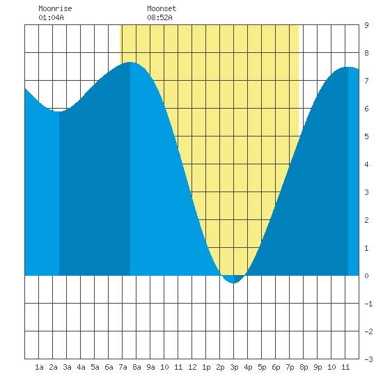 Eagle Harbor tide chart for Saturday, March 30, 2024