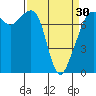 Eagle Harbor tide chart for Saturday, March 30, 2024