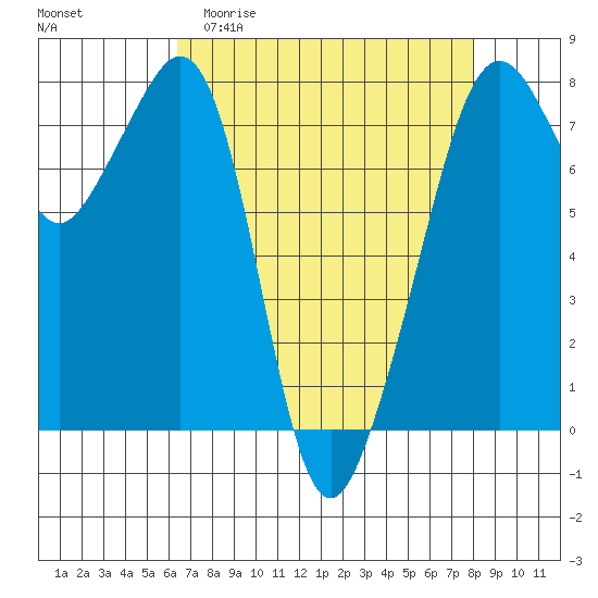 Eagle Harbor tide chart for Thursday, April 11, 2024