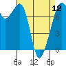Eagle Harbor tide chart for Friday, April 12, 2024