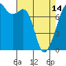 Eagle Harbor tide chart for Sunday, April 14, 2024
