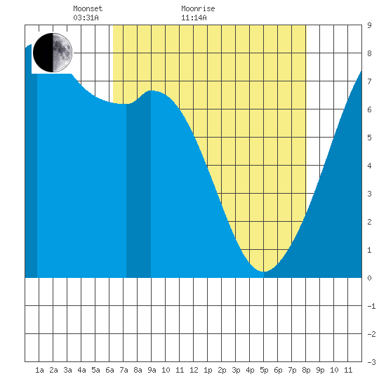 Eagle Harbor tide chart for Monday, April 15, 2024