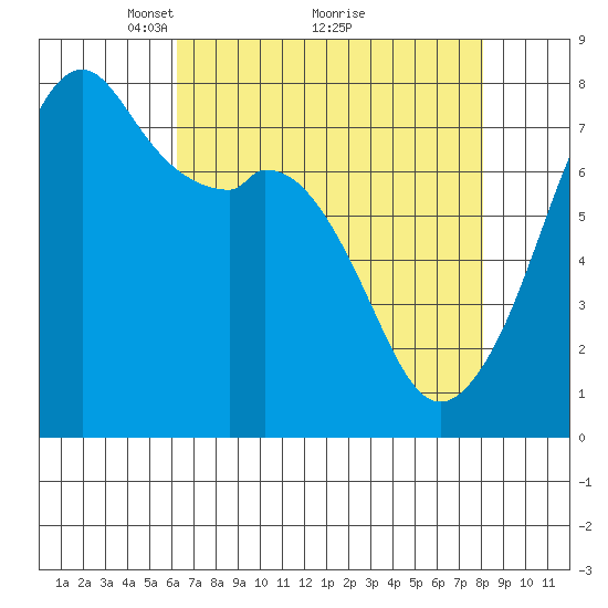 Eagle Harbor tide chart for Tuesday, April 16, 2024