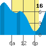 Eagle Harbor tide chart for Tuesday, April 16, 2024