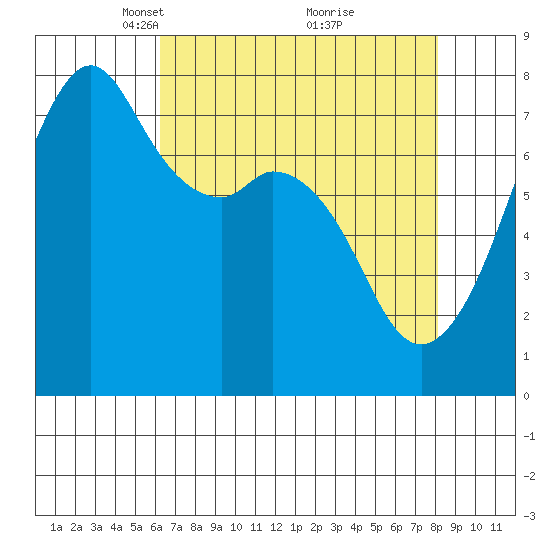 Eagle Harbor tide chart for Wednesday, April 17, 2024