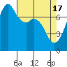 Eagle Harbor tide chart for Wednesday, April 17, 2024
