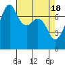 Eagle Harbor tide chart for Thursday, April 18, 2024