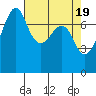 Eagle Harbor tide chart for Friday, April 19, 2024
