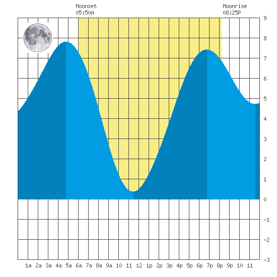 Eagle Harbor tide chart for Tuesday, April 23, 2024