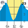 Eagle Harbor tide chart for Tuesday, April 23, 2024