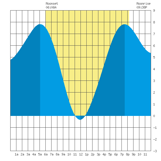 Eagle Harbor tide chart for Wednesday, April 24, 2024