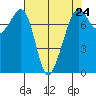 Eagle Harbor tide chart for Wednesday, April 24, 2024
