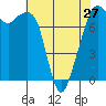 Eagle Harbor tide chart for Saturday, April 27, 2024