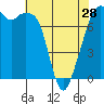 Eagle Harbor tide chart for Sunday, April 28, 2024