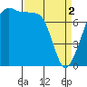 Eagle Harbor tide chart for Tuesday, April 2, 2024