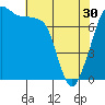 Eagle Harbor tide chart for Tuesday, April 30, 2024