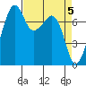 Eagle Harbor tide chart for Friday, April 5, 2024