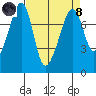 Eagle Harbor tide chart for Monday, April 8, 2024