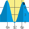 Eagle Harbor tide chart for Tuesday, April 9, 2024